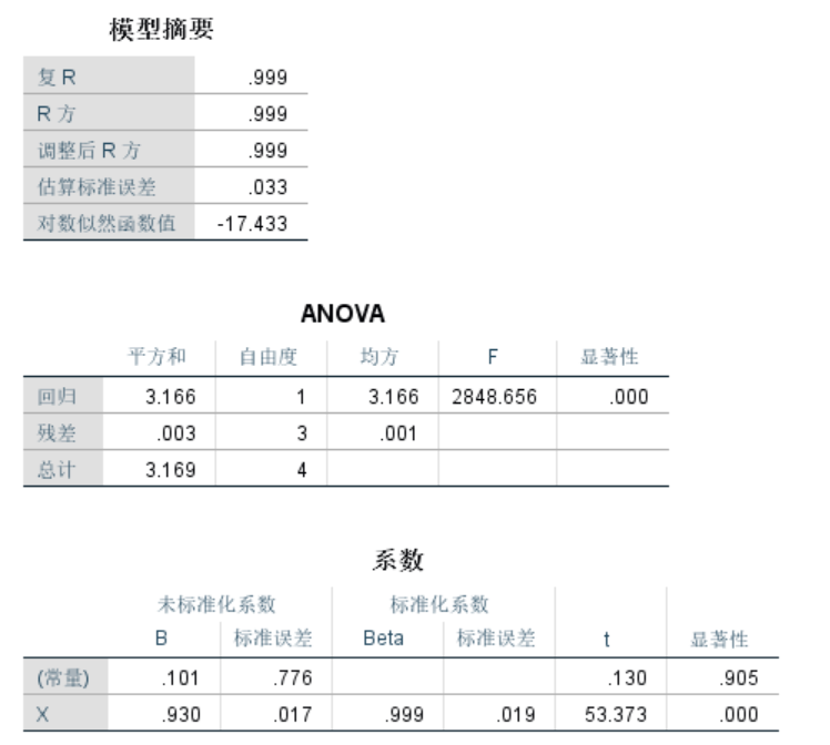 加权最小二乘法_加权最小二乘法的权数选择_加权最小二乘法的权重是什么