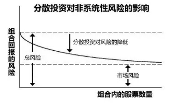 理论组合投资计算公式_投资组合理论_投资组合理论例题