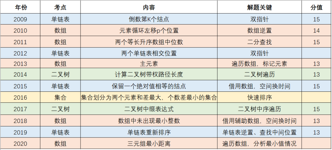 算法分析设计期末考试题库_算法分析设计豆瓣_算法分析与设计