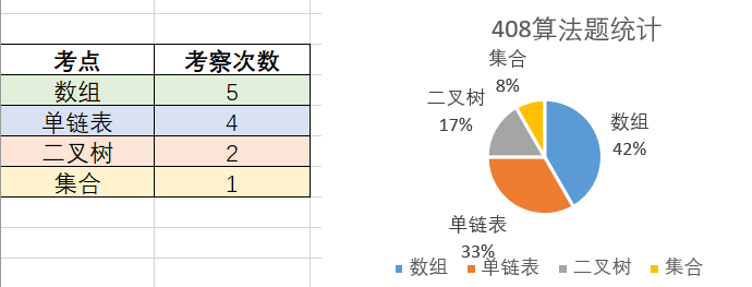 算法分析与设计_算法分析设计豆瓣_算法分析设计期末考试题库