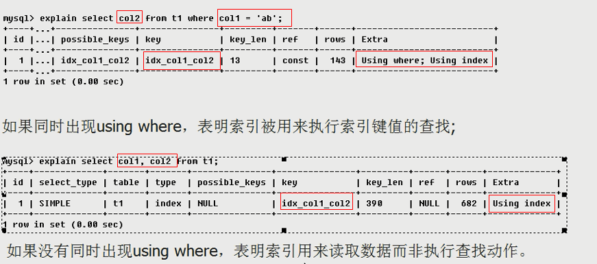 索引是什么意思_索引是啥_索引是什么
