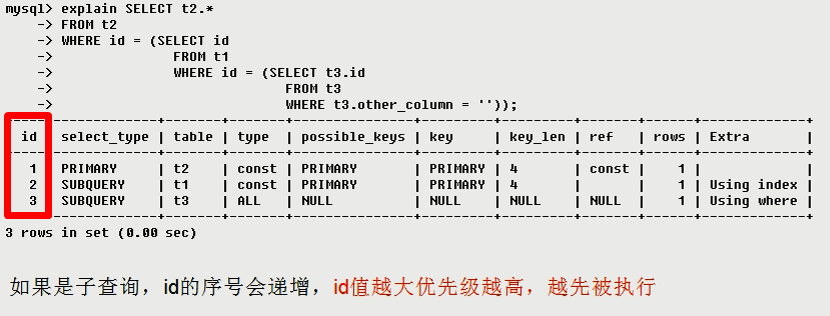 索引是啥_索引是什么_索引是什么意思