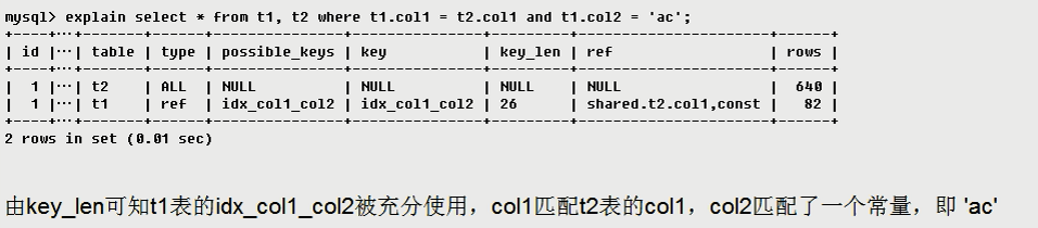 索引是什么意思_索引是啥_索引是什么