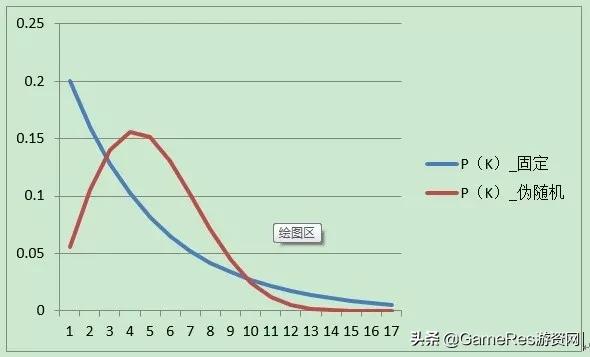 平稳过程的三个条件_如何证明严平稳过程_平稳随机过程