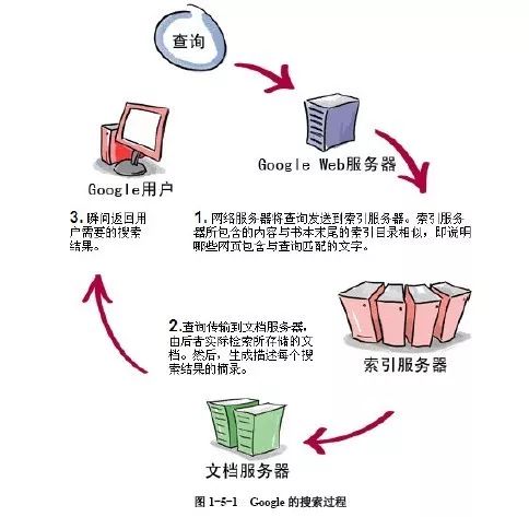百度搜索相关搜索删除_百度搜索相关图片_百度相关搜索