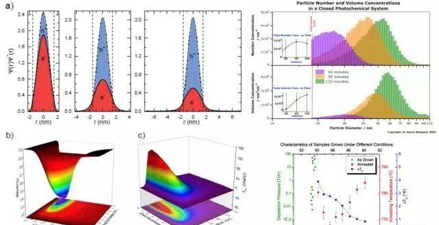 坐标xy代表什么方向_坐标match_matlab 极坐标