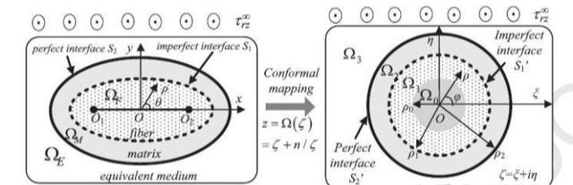 坐标xy代表什么方向_坐标match_matlab 极坐标