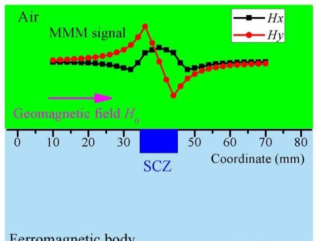 坐标xy代表什么方向_坐标match_matlab 极坐标