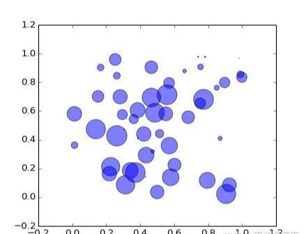 坐标xy代表什么方向_坐标match_matlab 极坐标