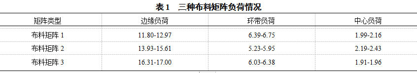 矩阵分析与应用_矩阵应用与分析_应用矩阵分析怎么写