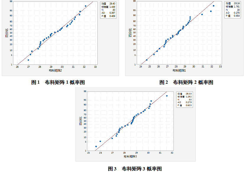 应用矩阵分析怎么写_矩阵应用与分析_矩阵分析与应用