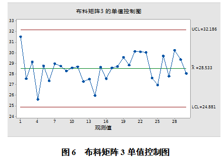 应用矩阵分析怎么写_矩阵应用与分析_矩阵分析与应用