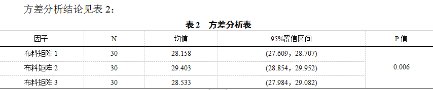 矩阵分析与应用_矩阵应用与分析_应用矩阵分析怎么写