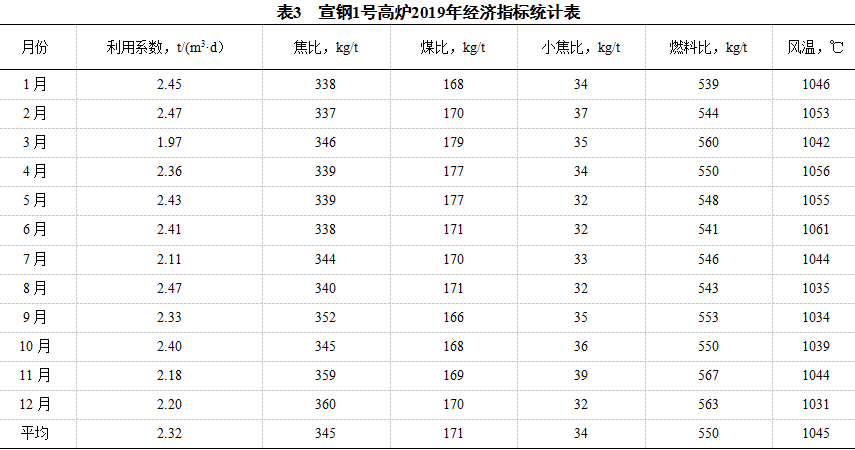 矩阵应用与分析_矩阵分析与应用_应用矩阵分析怎么写