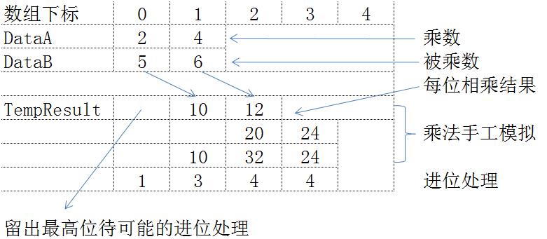阶乘10以内_阶乘100的约数结果_1000的阶乘