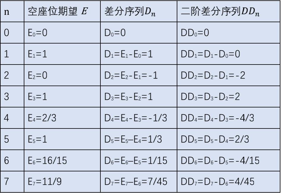 1000的阶乘_阶乘10000_阶乘100等于多少