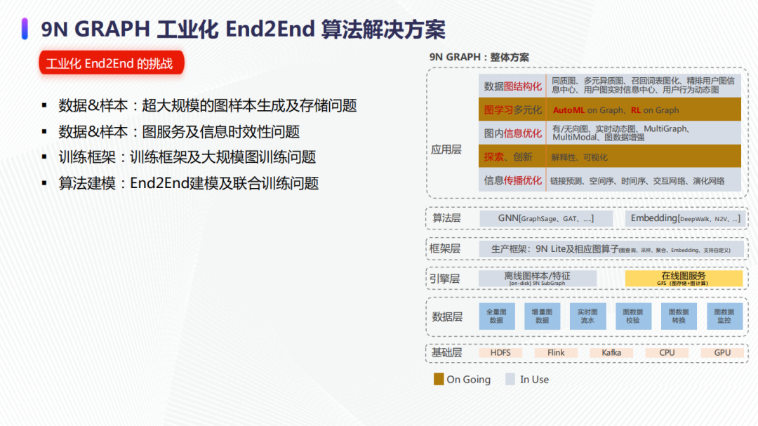 数据流图例子_数据流图实例_数据流图用例图