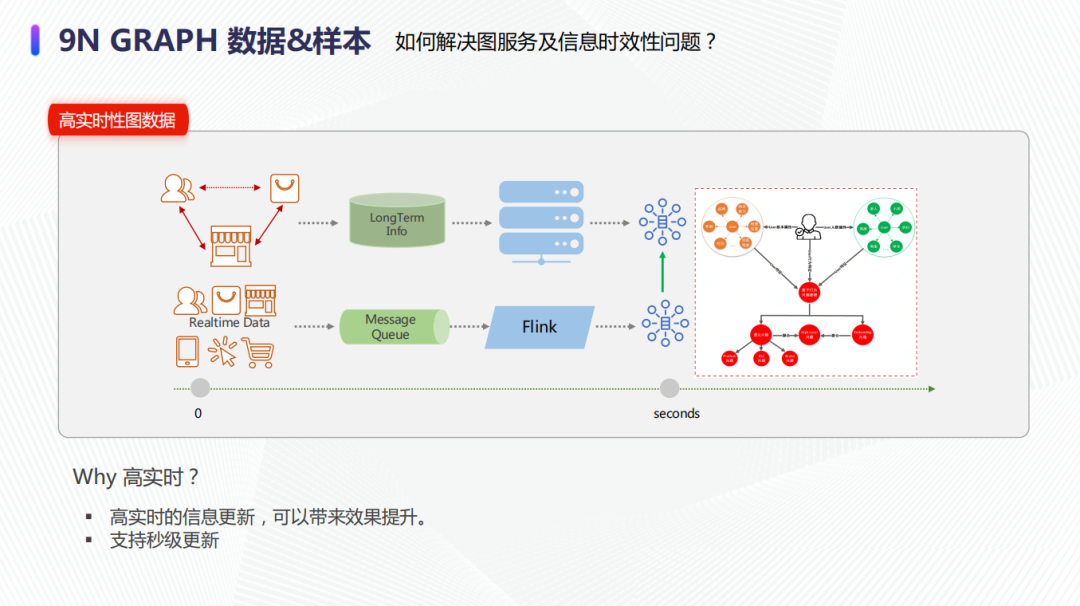 数据流图实例_数据流图用例图_数据流图例子