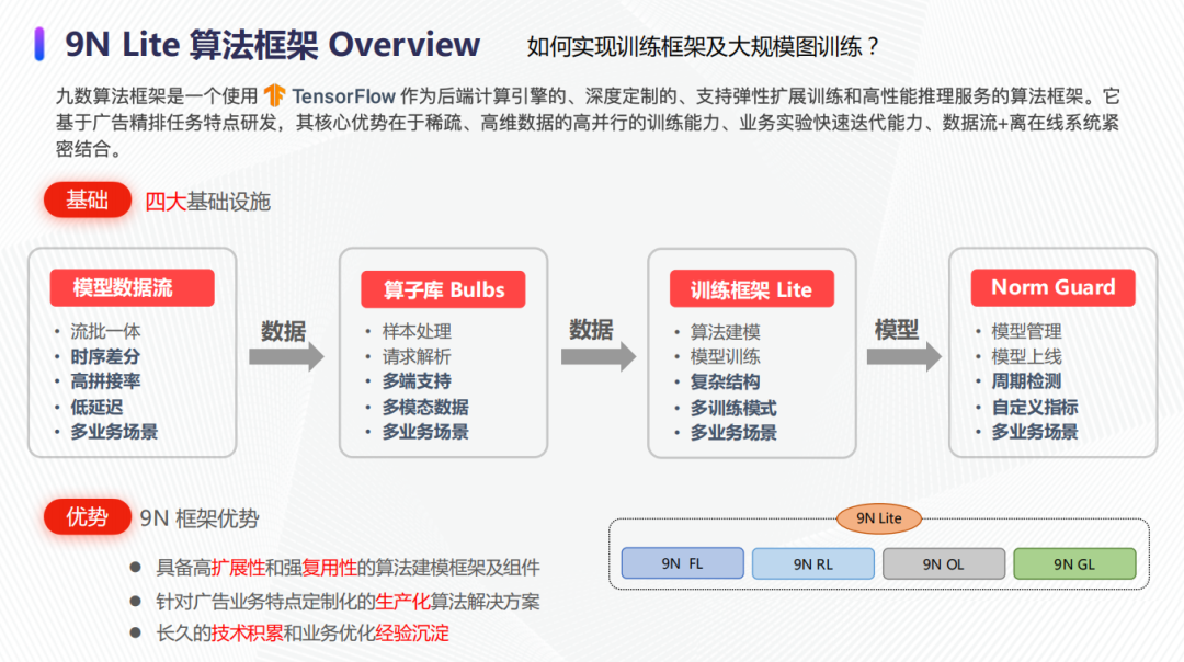 数据流图用例图_数据流图例子_数据流图实例
