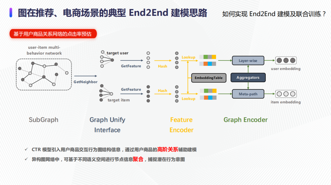 数据流图用例图_数据流图例子_数据流图实例