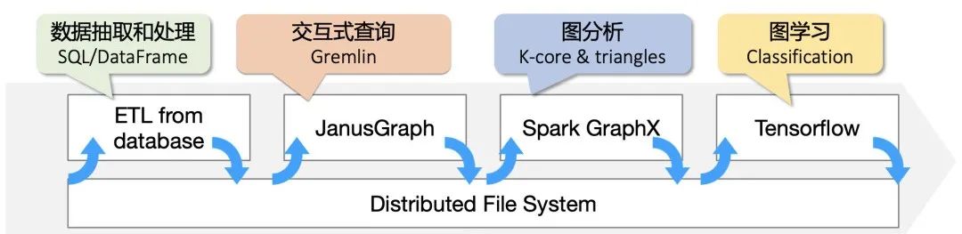 数据流图实验报告的小结_数据流图用例图_数据流图实例