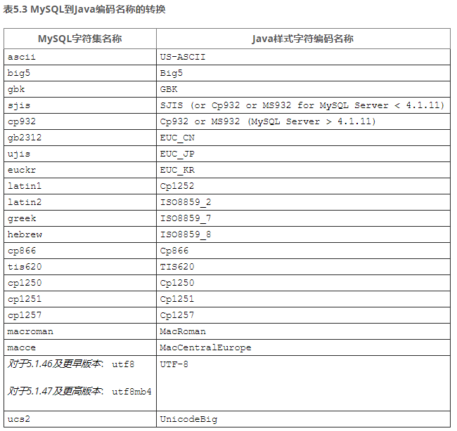 gbk内码查询器_gbk内码查询_gb2312内码查询