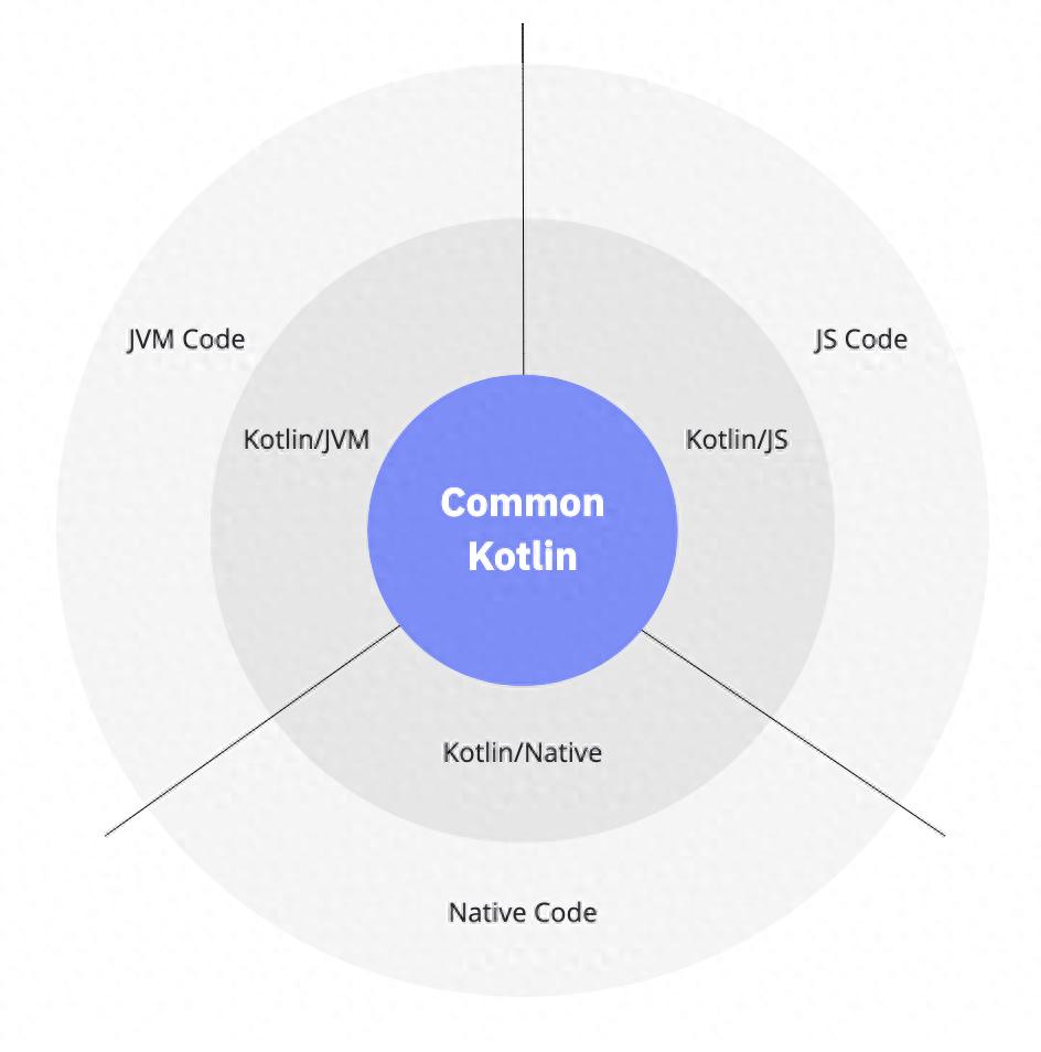 kotlin中文文档_kotlin官方文档_文档中文字替换怎么操作