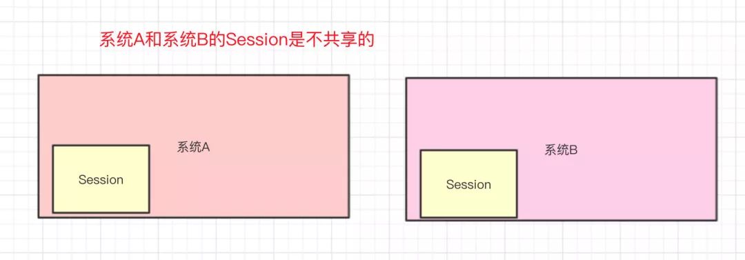 java购物车代码_javaweb购物车源代码_购物车代码实现