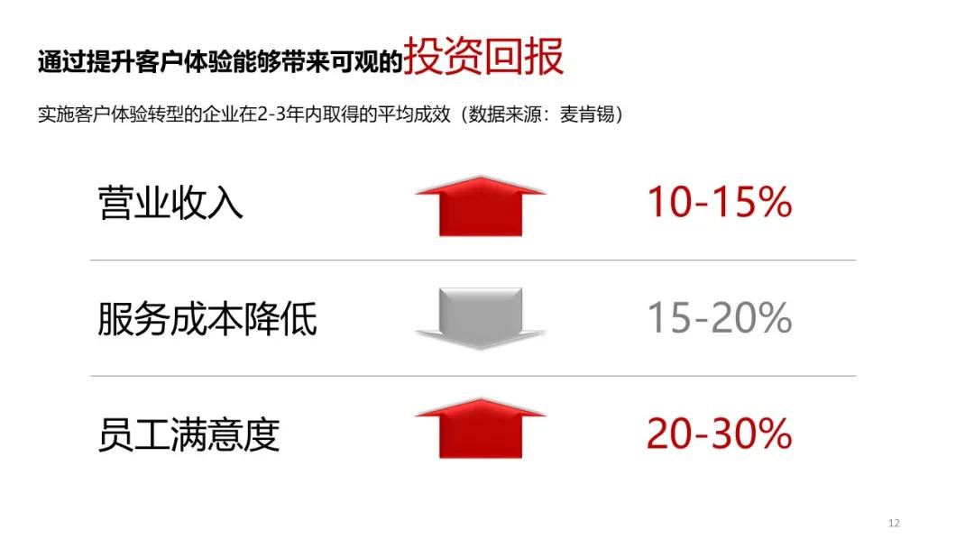 招商博客银行客服电话_招商银行博客_招商银行博客评论博客