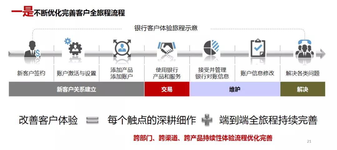 招商博客银行客服电话_招商银行博客_招商银行博客评论博客