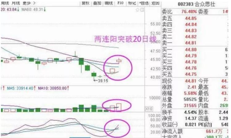 通达信如何用选股器选股_选股器导入通达信的步骤_通达信选股器选股指标