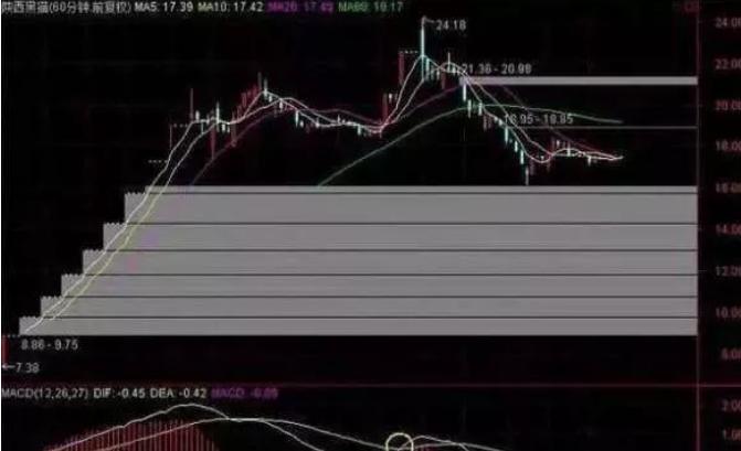 通达信如何用选股器选股_通达信选股器选股指标_选股器导入通达信的步骤