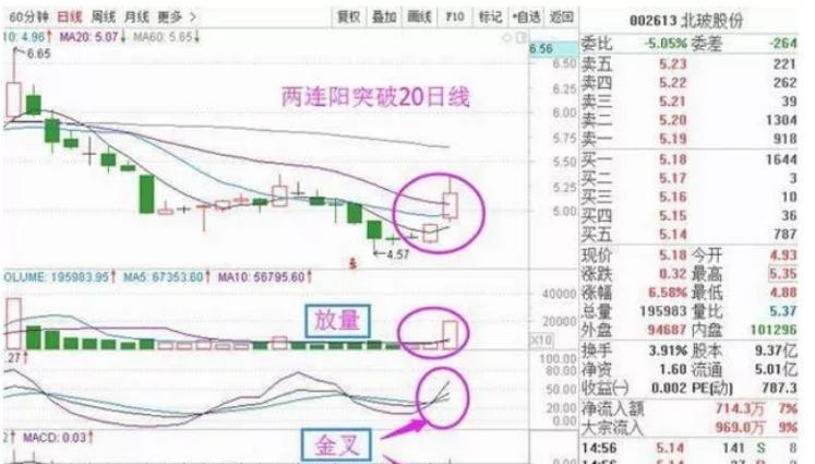 通达信选股器选股指标_通达信如何用选股器选股_选股器导入通达信的步骤