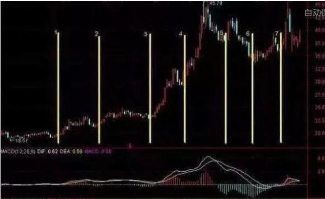 通达信如何用选股器选股_选股器导入通达信的步骤_通达信选股器选股指标