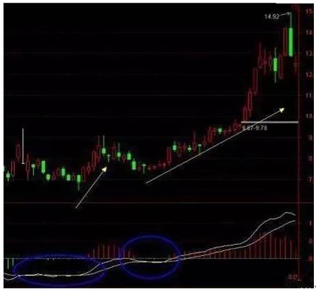 通达信如何用选股器选股_选股器指标公式_通达信选股器选股指标