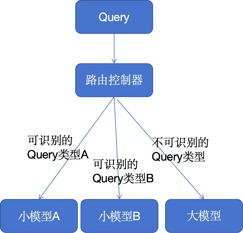 软件设计模式论文_论文软件模式设计方案_论文中的软件介绍