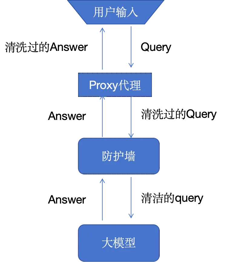 论文软件模式设计方案_软件设计模式论文_论文中的软件介绍