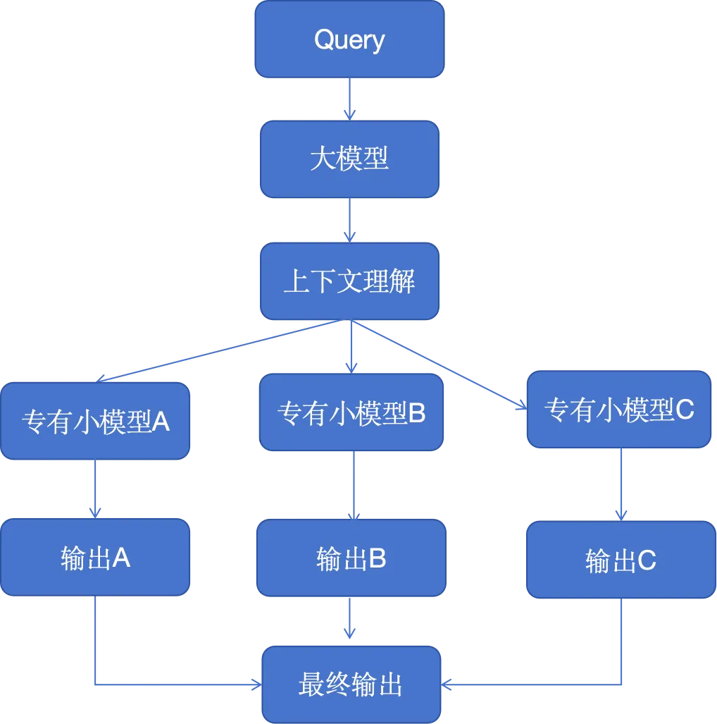 论文中的软件介绍_软件设计模式论文_论文软件模式设计方案