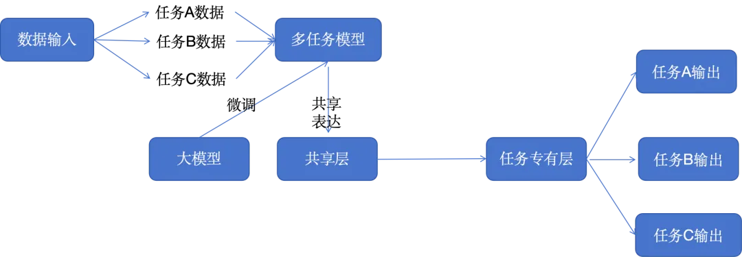 软件设计模式论文_论文中的软件介绍_论文软件模式设计方案