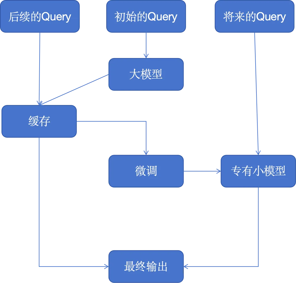 软件设计模式论文_论文中的软件介绍_论文软件模式设计方案