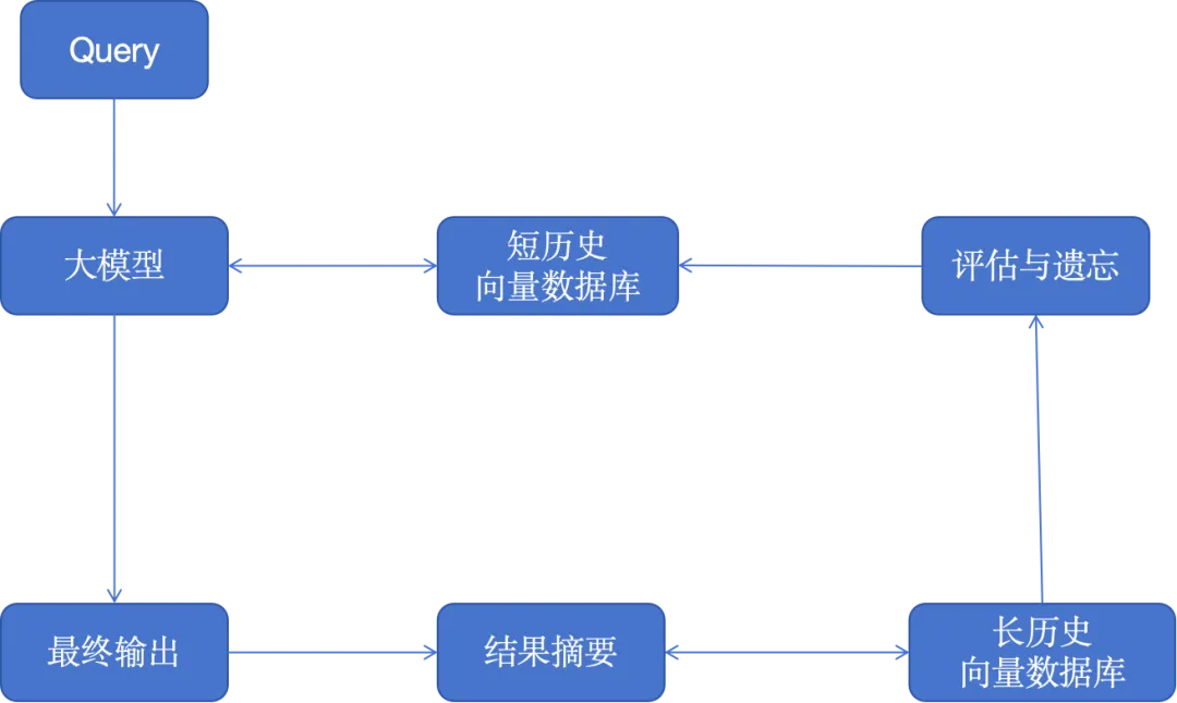 软件设计模式论文_论文软件模式设计方案_论文中的软件介绍