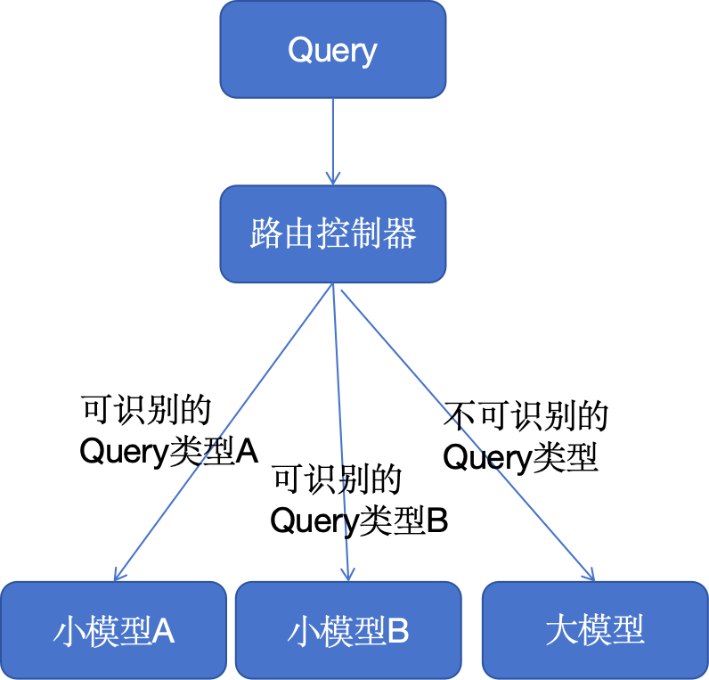 软件设计模式论文_论文中的软件介绍_论文软件模式设计方案