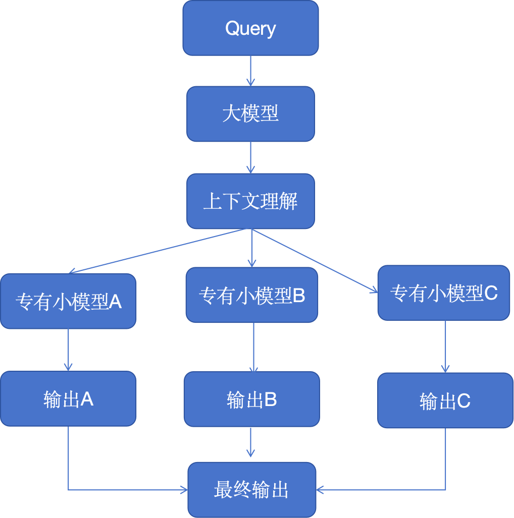 论文中的软件介绍_论文软件模式设计方案_软件设计模式论文
