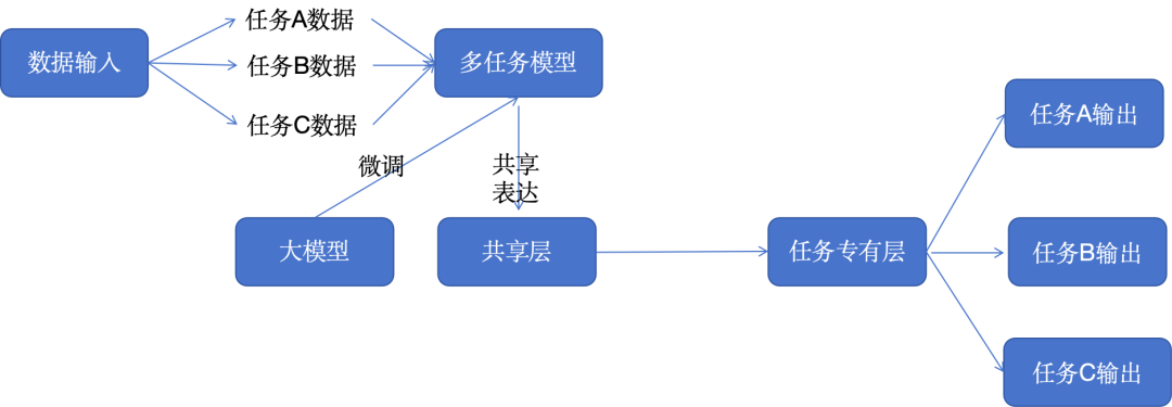 论文中的软件介绍_论文软件模式设计方案_软件设计模式论文