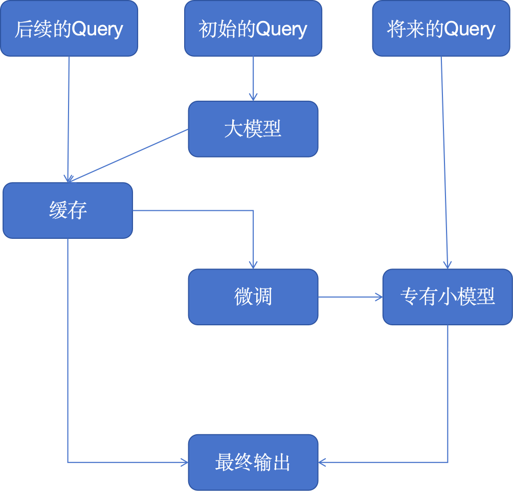 论文软件模式设计方案_软件设计模式论文_论文中的软件介绍