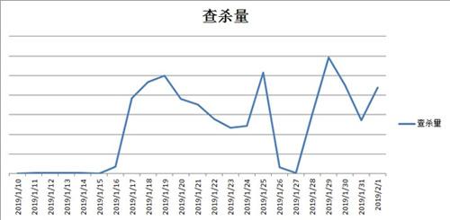 黑客盗号需要什么软件_黑客教程盗号怎么办_黑客盗号教程