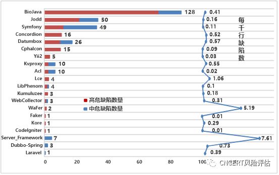 错误代码676_代码错误是什么意思_代码错误英文