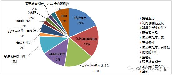 错误代码676_代码错误是什么意思_代码错误英文