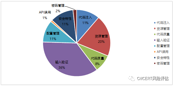 代码错误英文_错误代码676_代码错误是什么意思