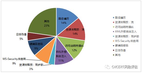 错误代码676_代码错误英文_代码错误是什么意思